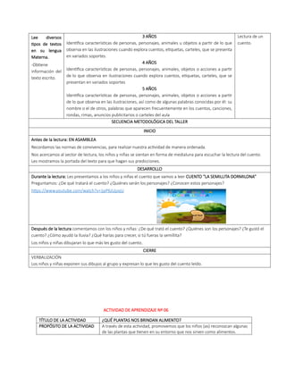 Lee diversos
tipos de textos
en su lengua
Materna.
-Obtiene
información del
texto escrito.
3 AÑOS
Identifica características de personas, personajes, animales u objetos a partir de lo que
observa en las ilustraciones cuando explora cuentos, etiquetas, carteles, que se presenta
en variados soportes.
4 AÑOS
Identifica características de personas, personajes, animales, objetos o acciones a partir
de lo que observa en ilustraciones cuando explora cuentos, etiquetas, carteles, que se
presentan en variados soportes
5 AÑOS
Identifica características de personas, personajes, animales, objetos o acciones a partir
de lo que observa en las ilustraciones, así como de algunas palabras conocidas por él: su
nombre o el de otros, palabras que aparecen frecuentemente en los cuentos, canciones,
rondas, rimas, anuncios publicitarios o carteles del aula
Lectura de un
cuento.
SECUENCIA METODOLÓGICA DEL TALLER
INICIO
Antes de la lectura: EN ASAMBLEA
Recordamos las normas de convivencias, para realizar nuestra actividad de manera ordenada.
Nos acercamos al sector de lectura, los niños y niñas se sientan en forma de medialuna para escuchar la lectura del cuento.
Les mostramos la portada del texto para que hagan sus predicciones.
DESARROLLO
Durante la lectura: Les presentamos a los niños y niñas el cuento que vamos a leer CUENTO “LA SEMILLITA DORMILONA”
Preguntamos: ¿De qué tratará el cuento? ¿Quiénes serán los personajes? ¿Conocen estos personajes?
https://www.youtube.com/watch?v=1pP6JUjzxjU
Después de la lectura comentamos con los niños y niñas: ¿De qué trató el cuento? ¿Quiénes son los personajes? ¿Te gustó el
cuento? ¿Cómo ayudó la lluvia? ¿Qué harías para crecer, si tú fueras la semillita?
Los niños y niñas dibujaran lo que más les gusto del cuento.
CIERRE
VERBALIZACIÓN
Los niños y niñas exponen sus dibujos al grupo y expresan lo que les gusto del cuento leído.
ACTIVIDAD DE APRENDIZAJE Nº 06
TÍTULO DE LA ACTIVIDAD ¿QUÉ PLANTAS NOS BRINDAN ALIMENTO?
PROPÓSITO DE LA ACTIVIDAD A través de esta actividad, promovemos que los niños (as) reconozcan algunas
de las plantas que tienen en su entorno que nos sirven como alimentos.
 