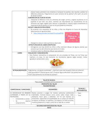 choclo, huevo, jamónetc.) Les invitamos a manipular las plantas, oler, tocarlas y probar los
diferentes productos. Preguntamos el ¿atún proviene de las plantas? ¿Por qué?, ¿la carne
de dónde vendrá?
ELABORACION DEL PLAN DE ACCION
- realizando la diferencia entre los alimentos de origen animal y vegetal escribimos en el
papelote lo que ellos nos dicen, mientras van describiendo sus características de los
alimentos de origen vegetal para reforzar lo aprendido la maestra explica brevemente la
importancia de las plantas y lo que nos da para podernos alimentar.
RECOJO Y ANALISIS DE RESULTADOS
- De acuerdo a las respuestas de los niñas y niñas nos dirigimos en busca de respuestas
observaremos el siguiente video:
 https://www.youtube.com/watch?v=qUupeffPIKI
- Dialogamos sobre el video que hemos observado.
ESTRUCTURACION DEL SABER CONSTRUIDO
- Entregamos una hoja donde los niños y niñas realizaran dibujos de algunas plantas que
conocen que nos dan alimentos que vieron en el video.
- Conversan sobre los diferentes dibujos que realizaron.
CIERRE EVALUACION Y COMUNICACIÓN
- Para finalizar realizaremos la preparación de una ensalada de frutas, con las frutas que
trajimos a la clase. En ese momento, les recordamos algunas reglas sociales: Invitar,
agradecer, sentarse bien, compartir
RETROALIMENTACIÓN Preguntamos: ¿Les gusto la actividad? ¿Qué fue lo que más les gustó ¿Cómo se sintieron?
¿Qué aprendieron? ¿Qué les gusto más? ¿Tuvieron alguna dificultad? ¿las plantas tienen
fruto? ¿Qué alimentos nos brindan las plantas?.
TALLER DE MUSICA:
“REALIZAMOS DIVERSOS DESPLAZAMIENTOS “
PROPOSITOS DEL TALLER
PSICOMOTRICIDAD
COMPETENCIAS / CAPACIDADES DESEMPEÑOS
TECNICAS /
INSTRUMENTOS
SE DESENVUELVE DE MANERA
AUTÓNOMA A TRAVÉS DE SU
MOTRICIDAD
- Comprende su cuerpo.
- Se expresa
corporalmente.
Realiza acciones y juegos de manera autónoma combinando
habilidades motrices básicas como correr, saltar, trepar, rodar,
deslizarse, hacer giros y volteretas –en los que expresa sus
emociones– explorando las posibilidades de su cuerpo con relación
al espacio, el tiempo, la superficie y los objetos; en estas acciones,
muestra predominio y mayor control de un lado de su cuerpo.
- Patio
- Tizas
SECUENCIA METODOLOGICA DEL TALLER
INICIO
 