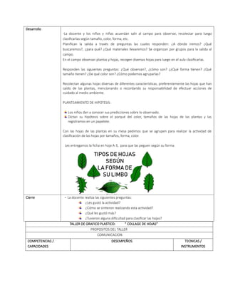 Desarrollo
-La docente y los niños y niñas acuerdan salir al campo para observar, recolectar para luego
clasificarlas según tamaño, color, forma, etc.
Planifican la salida a través de preguntas las cuales responden: ¿A dónde iremos? ¿Qué
buscaremos?, ¿para qué? ¿Qué materiales llevaremos? Se organizan por grupos para la salida al
campo.
En el campo observan plantas y hojas, recogen diversas hojas para luego en el aula clasificarlas.
Responden las siguientes preguntas: ¿Qué observan?, ¿cómo son? ¿¿Qué forma tienen? ¿Qué
tamaño tienen? ¿De qué color son? ¿Cómo podemos agruparlas?
Recolectan algunas hojas diversas de diferentes características, preferentemente las hojas que han
caído de las plantas, mencionando o recordando su responsabilidad de efectuar acciones de
cuidado al medio ambiente.
PLANTEAMIENTO DE HIPOTESIS:
Los niños dan a conocer sus predicciones sobre lo observado.
Dictan su hipótesis sobre el porqué del color, tamaños de las hojas de las plantas y las
registramos en un papelote.
Con las hojas de las plantas en su mesa pedimos que se agrupen para realizar la actividad de
clasificación de las hojas por tamaños, forma, color.
Les entregamos la ficha en hoja A-3, para que las peguen según su forma.
Cierre - La docente realiza las siguientes preguntas:
¿Les gustó la actividad?
¿Cómo se sintieron realizando esta actividad?
¿Qué les gustó más?
¿Tuvieron alguna dificultad para clasificar las hojas?
TALLER DE GRAFICO PLASTICO: “ COLLAGE DE HOJAS”
PROPOSITOS DEL TALLER
COMUNICACION
COMPETENCIAS /
CAPACIDADES
DESEMPEÑOS TECNICAS /
INSTRUMENTOS
 