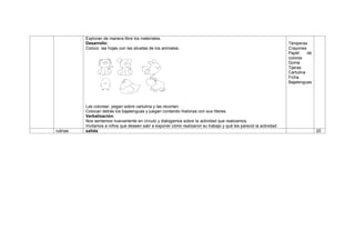 Exploran de manera libre los materiales.
Desarrollo:
Coloco las hojas con las siluetas de los animales.
Las colorear, pegan sobre cartulina y las recortan.
Colocan detrás los bajalenguas y juegan contando historias con sus títeres.
Verbalización:
Nos sentamos nuevamente en círculo y dialogamos sobre la actividad que realizamos.
Invitamos a niños que deseen salir a exponer cómo realizaron su trabajo y qué les pareció la actividad.
Témperas
Crayones
Papel de
colores
Goma
Tijeras
Cartulina
Ficha
Bajalenguas
rutinas salida 20
 