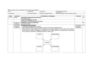 Denominación de la actividad: ¿Cómo crecen los animales?
Área Competencias Capacidades Indicadores de Desempeño
(DCN - Rutas)
Comunicación Se expresa oralmente Expresa con claridad sus ideas. Desarrolla sus ideas en torno a temas de su interés.
fecha momento actividades y/o estrategias recursos t
4-11-16 rutinas Actividades permanentes de Entrada:
Acciones de rutina.
30
Intención Pedagógica del Día:
Reconocen el ciclo de vida de los animales.
A jugar con
mis amigos
Utilización Libre de los Sectores:
Acciones de rutina.
60
Escuchemos
a nuestros
compañeros
Actividad de libre expresión
- Les gustó la historia de San Francisco
- Hoy empieza la Semana de los animales y vamos a conocerlos y hablar de ellos.
- Ahora vamos a invitar a algunos de sus amigos para que pasen adelante y nos puedan contar sobre el
animal que les ha tocado investigar. Los recibimos con un fuerte aplauso y los escuchamos. (Expondrán
unos 4 niños con ayuda de un papelote traído de su casa). Ejm:
EL GATO
Vive en Características
Nace de Se alimenta de
Escuchemos
a nuestros
compañeros
45
 