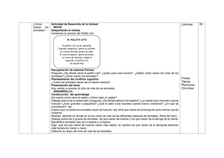 ¿Cómo
crecen los
animales?
Actividad de Desarrollo de la Unidad:
INICIO:
Despertando el interés:
Cantamos la canción del Pollito Lito:
Recuperación de saberes Previos:
Pregunto ¿De dónde nació el pollito Lito? ¿Quién puso ese huevito? ¿Saben cómo nacen las crías de los
animales? ¿Cómo nacen los animales?
Planteamiento del conflicto cognitivo:
¿Todos los animales nacen de la misma manera?
Presentación del tema:
Hoy vamos a conocer el ciclo de vida de los animales.
DESARROLLO:
Construcción del aprendizaje:
les cuento como nace el sapito ¿Cómo nace un sapito?
Dialogo acerca de lo observado y pregunto ¿De dónde salieron los sapitos? ¿La mamá puso muchos o pocos
huevos? ¿Eran grandes o pequeños? ¿Qué le salió a los huevitos cuando fueron creciendo? ¿En qué se
convirtieron? etc.
Explico que no todos los animales nacen de huevos, hay otros que naces de la barriguita como hemos nacido
nosotros.
Muestro láminas en donde se ve los ciclos de vida de las diferentes especies de animales. (ficha del libro)
Dialogo sobre los 2 grupos de animales: los que nacen de huevos y los que nacen de la barriga de la mamá.
Ejemplifico animales que son ovíparos y vivíparos.
Digo que los que nacen de huevos nacen más rápido, en cambio los que nacen de la barriguita demoran
más tiempo en crecer y nacer.
Elaboran su disco del ciclo de vida de los animales.
Láminas
Fichas
Tijeras
Plumones
Chinches
60
EL POLLITO LITO
El pollito Lito, en su cascarón,
Duerme tranquilito, sobre su colchón.
Le crecen las alas, quiere ya volar,
le crece el piquito, quiere picotear,
Le crece las fuerzas, rompe el
cascarón, el pollito Lito,
ha nacido hoy
 