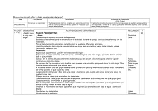 Denominación del taller: ¿Quién tiene la cola más larga?
Área Competencias Capacidades Indicadores de Desempeño
(DCN - Rutas)
PSICOMOTRIZ
Construye su corporeidad Realiza acciones motrices variadas con autonomía, controla
todo su cuerpo y cada una de sus partes en un espacio y un
tiempo determinados.
Explora movimientos nuevos en donde vivencia juegos de equilibrio y desequilibrio,
con seguridad y control de su cuerpo, y utilizando diferentes objetos, como cuerdas,
telas, pelotas, entre otros
FECHA MOMENTOS ACTIVIDADES Y/O ESTRATEGIAS RECURSOS T
4-11-16 ¿Quién tiene
la cola más
larga?
TALLER PSICOMOTRIZ:
Antes:
Delimitamos el espacio en donde trabajaremos.
Establezco las normas para el desarrollo de la actividad: durante el juego, con los compañeros y con los
materiales.
Para el calentamiento colocamos cartelitos con la silueta de diferentes animales.
Los niños deberán decir alguna característica que tenga este animalito y luego debe imitarlo, ya sea
caminando, nadando, etc.
Desarrollo:
Explico que jugaremos a ¿Quién tiene la cola más larga?
Explico que el juego consiste en hacer que su animal tenga la cola más larga y para ello deben amarrar
todo lo que puedan.
Coloco en el centro del patio diferentes materiales, que les sirvan a los niños para amarrar y poder
construir una cola muy larga.
Se agrupan de 5 y escogen a uno de ellos para que sea una animalito que puede tener la cola larga. Ellos
mismos deben denominar que animal será.
A la cuenta de tres uno del grupo deberá correr y tomar una pieza y amarrarla al cuerpo de su compañero
de forma que sea lo que sujete su colita.
Luego sale otro del grupo y trae solo una pieza y la amarra; solo puede salir uno y tomar una pieza, no
pueden tomar más.
El juego termina hasta que se acaban los materiales.
Los animalitos de cada grupo se colocan de espaldas y estiramos sus colitas para ver qué grupo ganó.
Los aplaudimos y premiamos al grupo ganador.
Para la relajación colocamos telas sobre el piso distribuidas por el patio y decimos que imaginaremos que
somos buzos y vamos a nadar bajo el agua.
Imitamos el movimiento del nado y pedimos que imaginen que animalitos ven bajo el agua y como son.
Cierre:
Guardamos los materiales.
Verbalizamos lo realizado.
Cartelitos
Lana
Telas
Pañoletas
Tiras largas
Ropas
Corbatas,
etc.
Hojas
Plumones
60
 