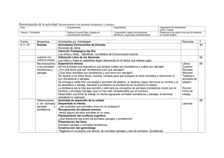 Denominación de la actividad: Reconozcamos a los animales domésticos y salvajes
Área Competencias Capacidades Indicadores de Desempeño
(DCN - Rutas)
Ciencia Y Ambiente Explica el mundo físico, basado en
conocimientos científicos
Comprende y aplica conocimientos
científicos y argumenta científicamente
Relaciona a los seres vivos con el ambiente
en donde habitan.
Fecha Momentos Actividades y/o Estrategias Recursos T
8-11-16 Rutinas Actividades Permanentes de Entrada:
Acciones de rutina.
30
Intención Pedagógica del Día:
Los niños y niñas, identifican los Medios de Comunicación Escrito
Jugamos con
nuestros amigos
Utilización Libre de los Sectores:
Los niños y niñas en asamblea eligen libremente en el sector que desean jugar.
60
Reconozcamos
a los animales
domésticos y
salvajes
Experiencia directa
De los animales que expusieron sus amigos cuáles son domésticos y cuáles son salvajes.
¿Por qué dicen que son domésticos y por qué salvajes?
¿Qué otros animales son domésticos y qué otros son salvajes?
Se reparte a los niños libros, cuentos, revistas para que busquen en ellos animales y mencionen si
son domésticos o salvajes.
Se entrega a cada niño una tarjeta o animalito de plástico, lo observa, luego menciona su nombre y si
es doméstico o salvaje, mientras la profesora va escribiendo en la pizarra un listado.
La profesora lee la lista que escribió y reforzará los conceptos de animales domésticos (viven con el
hombre) y animales salvajes (que no han sido domesticados por el hombre).
Desarrollan una ficha de trabajo en donde agruparán animales domésticos y salvajes, al terminar
verbalizan lo realizado.
Libros
Cuentos
Revistas
Álbumes
Tarjetas o
animales de
plástico
Plumón
Ficha de
trabajo
60
Diferenciamos
a los animales
salvajes y
domésticos
Actividad de desarrollo de la unidad
Despertado el interés:
¿Se acuerdan que animales vimos en el zoológico?
Recuperación de saberes previos:
tienes alguno de esos animales en tu casa.
Planteamiento del conflicto cognitivo:
¿Qué diferencia hay entre los animales salvajes y domésticos?
Presentación del tema:
Animales salvajes y animales domésticos.
Construcción del aprendizaje:
Pegamos en la pizarra una lámina de animales salvajes y otra de animales domésticas.
Láminas
60
 