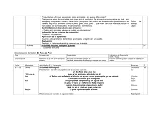 Preguntamos: ¿En qué se parecen estos animales y en que se diferencian?
Dialogamos sobre los animales que vimos en el zoológico. Se encuentran encerrados por qué son
salvajes y nos pueden comer o hacer daño, porque no han podido ser domesticados por el hombre, en
cambio hay otros animales como el perro, gato, vaca, pato… que viven cerca de nosotros porque si
han podido ser domesticados. Y los llamamos domésticos.
Confrontación de los saberes con el nuevo:
¿Cuáles son animales salvajes y cuáles son domésticos?
Indicación de los criterios de evaluación:
Observo con atención.
Aplicación de lo aprendido:
Cuenta a los animales domésticos y salvajes y registra en un cuadro.
Evaluación:
Realizan lo Heteroevaluación y exponen sus trabajos.
Ficha de
trabajo.
Lápiz
Rutinas Actividad de Aseo, refrigerio y recreo
- Acciones de rutina
20
Denominación del taller: El Arca de Noé
Área Competencias Capacidades Indicadores de Desempeño
(DCN - Rutas)
personal social Testimonio de la vida en la formación
cristiana
Escucha con atención pasajes de
La Biblia, referidos al nacimiento y la vida del niño Jesús.
Escucha comenta y valora pasajes de la Biblia con
interés.
Fecha Momentos Actividades Y/O Estrategias Recursos T
8-11-16 Cierre
“El Arca de
Noé
Ver
Juzgar
Actividad de Religión:
Presentamos a los niños un papelote con la siguiente canción:
Un día Noé a la selva fue
puso a los animales alrededor de él
el Señor está enfadado el diluvio va a caer, no os preocupéis, yo os salvaré.
Estaba el cocodrilo y el orangután
dos pequeñas serpientes y un águila real
el gato, el topo, el elefante no falta ninguno
cuando los animales empezaban a subir
Noé vio en el cielo un gran nubarrón
y gota a gota empezó a llover.
Observamos con los niños el siguiente video:
Grabadora
Cd
Ula ulas
Hoja
Lápiz
Colores
Laminas
Papelógrafo
60
 