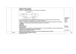 Resuelve el gráfico de barras.
Aplicación de lo aprendido:
Presento un organizador gráfico con los 5 grupos de clasificación:
Previamente coloco siluetas de diferentes animales debajo de las mesas y pedimos que las busquen.
Colocan las siluetas en la agrupación que creen que corresponde.
Entrego a cada grupo un papelote para que cuenten cuántos hay de cada grupo y registren la información.
Reconocen en qué grupo hay más cantidad de animales y en cuál menos.
CIERRE:
Evaluación:
Hetero evaluación.
Metacognición:
¿Qué aprendimos hoy? ¿Qué fue lo que más te gusto? ¿En qué tuviste dificultad? ¿En qué puedes mejorar?
Aplicación de lo aprendido a una nueva situación:
Trabajan las fichas del libro del MED.
Salimos al patio y jugamos a imitar sonidos y formas de desplazamiento de animales.
Organizador
Papelote
Cuadro
Tizas
Siluetas
Papelote
Plumones
Fichas MED
rutinas Actividad de Aseo, Refrigerio y Recreo:
Acciones de rutina
60
REPTILES AVES
MAMÍFEROS
INSECTOS ANFIBIOS
 