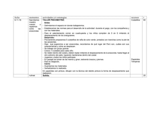 fecha momentos actividades y/o estrategias recursos t
9-11-16 Ejercitamos
nuestro
cuerpo y
reptamos
como las
anacondas
TALLER PSICOMOTRIZ:
Antes:
- Delimitamos el espacio en donde trabajaremos.
- Establecemos las normas para el desarrollo de la actividad: durante el juego, con los compañeros y
con los materiales.
- Para el calentamiento corren en cuadrupedia y los niños compiten de 5 en 5 imitando el
desplazamiento de los orangutanes.
Desarrollo:
- Previamente preparamos 5 costalillos de rafia de color verde, pintados con manchas como la piel de
las serpientes.
- Digo que jugaremos a ser anacondas, recordamos de qué lugar del Perú son, cuáles son sus
características y cómo se desplazan.
- Se trabaja con grupo grande.
- Coloco 5 costales para cada niño.
- Se meten dentro del costal y deben reptar imitando el desplazamiento de la anaconda, hasta llegar al
otro extremo del patio, logrando mantenerse dentro del costal.
- Jugamos y todos los niños participan.
- En parejas se toman de las manos y giran, estirando brazos y piernas.
- Para la relajación,
Cierre:
- Guardamos los materiales.
- Verbalizamos lo realizado.
En papelotes con pintura, dibujan con la técnica del dáctilo pintura la forma de desplazamiento que
realizaron.
Costalillos
Papelotes
Témperas
60
rutinas Salida. 20
 
