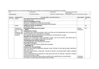 Denominación de la actividad: Preparamos una rica receta con los productos que nos brindan los animales
Área Competencias Capacidades Indicadores de Desempeño
(DCN - Rutas)
comunicación Se expresa oralmente Expresa con claridad sus ideas. Desarrolla sus ideas en torno a temas de su interés
FECHA MOMENTOS ACTIVIDADES Y/O ESTRATEGIAS RECURSOS TIEMPO
10-11-16 rutinas Actividades Permanentes de Entrada:
Acciones de rutina
30
Intención Pedagógica del Día:
Reconoce la importancia y utilidad de los animales.
Prepara una receta con productos derivados de los animales
rutinas Utilización Libre de los Sectores:
Acciones de rutina.
60
Preparamos
una rica receta
con los
productos que
nos brindan los
animales
Actividad de Desarrollo de la Unidad:
INICIO:
Despertando el interés:
La docente entra vestida de cocinera y dice a los niños que hoy prepararemos una rica receta con
estos productos que he comprado en el mercado.
Con ayuda de algunos niños sacamos los productos y los colocamos en la mesa.
Recuperación de saberes Previos:
Pregunto ¿De dónde salen estos productos? ¿Quién nos da los huevos? ¿De dónde sale la
mantequilla? ¿Los animales pueden darnos alimentos?
Planteamiento del conflicto cognitivo:
¿Qué utilidad tienen los animales para el hombre?
Presentación del tema:
Hoy vamos a aprender sobre la utilidad de los animales.
DESARROLLO:
Construcción del aprendizaje:
Coloco en cada mesa los siguientes productos: Leche, Chompa, Correa, Miel de abeja, Salchichas,
Atún, Huevos, etc.
Describen cada producto y responden: ¿Dónde los venden? ¿De dónde habrán salido? ¿Quiénes
nos los brindan?
Coloco indistintamente los productos en cada grupo para que los observen, manipulen y saquen
conclusiones sobre su origen.
Cada grupo intercambia de lugar para que puedan tener contacto todos con los productos.
Les cuento un cuento sobre los animales y sus derivados.
Disfraz
Productos
Productos
derivados
60
 