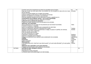 Comento acerca de la importancia que tienen los animalitos para el hombre.
Digo que no solo nos sirven para comer, sino también son una compañía en casa como es el caso
de las mascotas.
Coloco en la pizarra tarjetas con la imagen de animales.
Ordenan siluetas de cada animal con los productos que brindan.
Modelan con plastilina a un animalito y sus productos.
Pido que clasifiquen aquellos que son útiles para el hombre y aquellos que no.
Confrontación de los saberes previos con el nuevo aprendizaje:
Pregunto ¿Los animales porqué son útiles para el hombre?
Indicación de los criterios de evaluación:
Prepara una receta haciendo uso de los derivados de los animales.
Aplicación de lo aprendido:
Ahora preparamos una rica receta con los productos que nos brindan los animales.
Presento la receta en un papelote.
Sacan los ingredientes y materiales para la preparación en cada mesa.
Realizan la preparación siguiendo la secuencia de la receta:
Agregan el pollo desmenuzado, las salchichas en rodajas, el queso en cuadritos, las verduras.
Sazonan con sal, limón y mayonesa.
Pelan las papitas sancochadas.
Se sirven una porción en un platito.
Ordenamos y limpiamos la clase.
Dejamos lo preparado para el refrigerio.
Dibujan el procedimiento que realizaron para la elaboración de la ensalada.
CIERRE:
Evaluación:
Hetero evaluación.
Metacognición:
¿Qué aprendimos hoy? ¿Qué fue lo que más te gusto? ¿En qué tuviste dificultad? ¿En qué puedes
mejorar?
Aplicación de lo aprendido a una nueva situación:
Trabajan las fichas del libro sobre utilidad de los animales
de los
animales
Video
Tarjetas
Siluetas
Plastilina
Papelote
Ingredientes
Platos
Cucharas
Papel
Lápiz
Colores
RUTINAS Actividad de Aseo, Refrigerio y Recreo:
Acciones de rutina.
Degustamos la receta preparada.
La docente traerá como postre yogurt con miel de abeja.
60
 