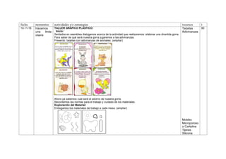 fecha momentos actividades y/o estrategias recursos t
10-11-16 Hacemos
una linda
visera
TALLER GRÁFICO PLÁSTICO:
Inicio:
Sentados en asamblea dialogamos acerca de la actividad que realizaremos: elaborar una divertida gorra.
Para saber de qué será nuestra gorra jugaremos a las adivinanzas.
Presento tarjetas con adivinanzas de animales: (ampliar)
Ahora ya sabemos cuál será el adorno de nuestra gorra.
Recordamos las normas para el trabajo y cuidado de los materiales.
Exploración del Material:
Entregamos los materiales de trabajo a cada mesa. (ampliar)
Tarjetas
Adivinanzas
Moldes
Microporoso
o Cartulina
Tijeras
Silicona
60
 