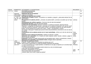 FECHA MOMENTOS ACTIVIDADES Y /O ESTRATEGIAS RECURSOS T
15-11-16 rutinas Actividades permanentes.
Acciones permanentes.
30
juguemos
como amigos
Utilización libre de los sectores
Juego con mis amigos
60
Conocemos
el ciclo de
vida de una
planta
Actividad de desarrollo de la unidad
Despertando el interés: Muestro una planta en un macetero y pregunto ¿esta planta siempre fue de
este tamaño?
Recuperación de saberes previos: ¿Conoces una planta bebé? ¿Conoces una planta que se haya
muerto?
Planteamiento del conflicto cognitivo: ¿Cuál es el ciclo de vida de las plantas?
Presentación del tema: Ciclo de vida de las plantas.
Construcción del aprendizaje: Narramos la historia “La plantita de Susanita” utilizando láminas.
Respondo a preguntas de comprensión: ¿Qué pasó con la plantita de Susanita? ¿Por qué se murió?
¿Qué dijo la mamá de Susanita? ¿Qué hicieron la final? ¿Las plantas siempre son del mismo tamaño?
Explico que las plantas por ser seres vivos, nacen – crecen – se reproducen y mueren.
Se entrega a cada grupo 4 tarjetas para que las ordene secuencialmente y mencionen el ciclo de vida de
las plantas.
Confrontación de los saberes previos con el nuevo aprendizaje: ¿Cómo es el ciclo de vida de las
plantas?
Indicación de los criterios de evaluación: Trabaja con atención y cuidado.
Aplicación de lo aprendido: En un soporte de cuatro espacios, pintan, recortan, ordenan y pegan el
ciclo de vida de una planta.
Evaluación: Exponen su trabajo mencionando que las plantas nacen, crecen, se reproducen y mueren.
Aplicación de lo aprendido a una situación nueva: Dialogan sobre lo aprendido.
Láminas
Ficha
Colores
Tijera
Goma
60
¿Qué
necesitarán
las plantas
para vivir?
Actividad de experiencia directa
Pregunto ¿Saben ustedes qué necesitarán las plantas para vivir?
Ahora vamos a experimentar con estas dos plantas (mostramos dos plantas).
* A una la envolvemos en un papel periódico, la metemos en una caja y la tapamos con una bolsa negra
sin agua, sin sol y sin aire.
* A la otra la pondremos en la ventana donde le dará la luz, aire y le echamos agua.
¿Qué creen que sucederá mañana?
Comentan, anticipándose a lo que pasará?
Ahora vamos hacer otro experimento
¿Quieren saber cómo toman el agua las plantas?
Plantas
Bolsa
Caja
Periódico
Libro del
MED
45
 