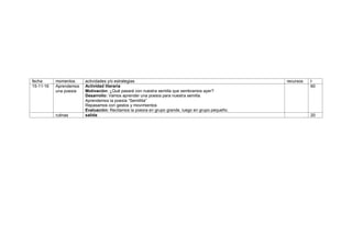 fecha momentos actividades y/o estrategias recursos t
15-11-16 Aprendemos
una poesía
Actividad literaria
Motivación: ¿Qué pasará con nuestra semilla que sembramos ayer?
Desarrollo: Vamos aprender una poesía para nuestra semilla.
Aprendemos la poesía “Semillita”
Repasamos con gestos y movimientos
Evaluación: Recitamos la poesía en grupo grande, luego en grupo pequeño.
60
rutinas salida 20
 