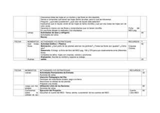 Colocamos todas las hojas en un mortero y las flores en otro depósito
Vamos a comprobar qué tienen las hojas dentro de ellas, para lo cual las trituramos.
Pregunto ¿qué está sucediendo? ¿qué color de líquido está saliendo?
Explicamos que el líquido verde de las hojas se llama clorofila y que por eso todas las hojas son de
color verde.
Hacemos lo mismo con las flores y comprobamos que no tienen clorofila.
En una ficha dibujan lo realizado y los resultados.
Ficha del
MED pág
rutinas Actividades de aseo y refrigerio.
Actividades de rutina.
Recreo
60
FECHA MOMENTOS ACTIVIDADES Y/O ESTRATEGIAS RECURSOS T
Qué lindas
flores
Actividad Gráfico – Plástica
Motivación: ¿Qué parte de las plantas adornan los jardines? ¿Todas las flores son iguales? ¿Cómo
son?
Desarrollo: Entrego la ficha del libro del MED pag. 156 y 379 para que creativamente arme diferentes
flores.
Completa los tallos, hojas con crayolas, colores o plumones.
Evaluación: Escribe su nombre y expone su trabajo
Crayolas
Colores
60
Rutinas salida 20
FECHA MOMENTOS ACTIVIDADES Y/O ESTRATEGIAS RECURSOS T
rutinas Actividades Permanentes de Entrada:
Acciones de rutina.
30
Intención Pedagógica del Día:
Participan de costumbres locales: pago a la tierra.
Reconocen la utilidad de las plantas.
Preparan una receta
Juego con mis
amigos
Utilización Libre de los Sectores:
Acciones de rutina.
60
Conocemos
sobre la
utilidad de las
Ejecución del Proyecto:
Escuchan el cuento del MED. “Selva, selvita, curanderita” de los cuentos del MED.
Cuento
Libro MED
60
 