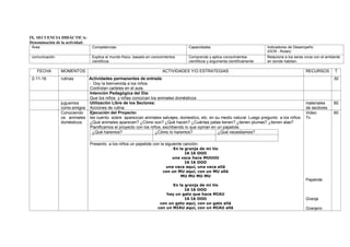 IX. SECUENCIA DIDÁCTICA:
Denominación de la actividad:
Área Competencias Capacidades Indicadores de Desempeño
(DCN - Rutas)
comunicación Explica el mundo físico, basado en conocimientos
científicos
Comprende y aplica conocimientos
científicos y argumenta científicamente
Relaciona a los seres vivos con el ambiente
en donde habitan.
FECHA MOMENTOS ACTIVIDADES Y/O ESTRATEGIAS RECURSOS T
2-11-16 rutinas Actividades permanentes de entrada
- Doy la bienvenida a los niños.
Controlan carteles en el aula.
30
Intención Pedagógica del Día:
Que los niños y niñas conozcan los animales domésticos
juguemos
como amigos
Utilización Libre de los Sectores:
Acciones de rutina.
materiales
de sectores
60
Conociendo
os animales
domésticos
Ejecución del Proyecto:
les cuento sobre aparezcan animales salvajes, domestico, etc. en su medio natural. Luego pregunto a los niños:
¿Qué animales aparecen? ¿Cómo son? ¿Qué hacen? ¿Cuántas patas tienen? ¿tienen plumas? ¿tienen alas?
Planificamos el proyecto con los niños, escribiendo lo que opinan en un papelote.
¿Qué haremos? ¿Cómo lo haremos? ¿Qué necesitamos?
Presento a los niños un papelote con la siguiente canción:
En la granja de mi tio
IA IA OOO
una vaca hace MUUUU
IA IA OOO
una vaca aquí, una vaca allá
con un MU aquí, con un MU allá
MU MU MU MU
En la granja de mi tio
IA IA OOO
hay un gato que hace MIAU
IA IA OOO
con un gato aquí, con un gato allá
con un MIAU aquí, con un MIAU allá
Video
Tv
Papelote
Granja
Granjero
60
 
