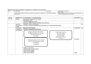 Denominación de la actividad: Conocemos la utilidad de los animales
Área Competencias Capacidades Indicadores de Desempeño
(DCN - Rutas)
C Indaga, mediante métodos científicos, situaciones que pueden ser investigadas
por la ciencia.
Problematiza situaciones Explora y observa objetos, seres vivos, hechos o fenómenos de
su entorno haciendo uso de sus sentidos.
FECHA MOMENTOS ACTIVIDADES Y /O ESTRATEGIAS RECURSOS T
3-11-16 Rutinas Actividades Permanentes de Entrada:
Acciones de rutina
30
Intención Pedagógica del Día:
Los niños y niñas conocen la utilidad de los animales.
Jugamos
con nuestros
amigos
Utilización Libre de los Sectores:
Los niños y niñas en asamblea eligen libremente en el sector que desean jugar
60
Conocemos
la utilidad de
los animales
Ejecución del Proyecto:
Presento las siguientes adivinanzas:
Pregunto a los niños:
¿De qué tratan las adivinanzas?
¿Qué nos da la oveja?
¿Qué nos da la gallina?
¿Qué nos da la vaca?
Papélografo
Productos.
Cajas
60
Tengo cuatro patas para pasear
Mi abrigo de lana, te lo voy a dar
Beeeeee,be,bee,be-be
(la oveja)
Tengo una cresta, vivo en el corral
Yo te doy los huevos para cocinar
Kokorokoko
(la gallina)
Tengo un par de cuernos
No los voy a usar
Yo te doy la leche
Que vas a tomar
Muuuuuuuuuu, mu-mu
(la vaca)
 