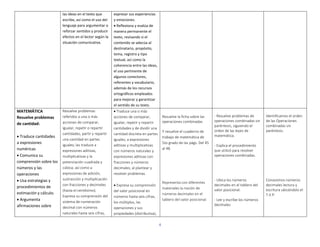 4
las ideas en el texto que
escribe, así como el uso del
lenguaje para argumentar o
reforzar sentidos y producir
efectos en el lector según la
situación comunicativa.
expresar sus experiencias
y emociones.
 Reflexiona y evalúa de
manera permanente el
texto, revisando si el
contenido se adecúa al
destinatario, propósito,
tema, registro y tipo
textual, así como la
coherencia entre las ideas,
el uso pertinente de
algunos conectores,
referentes y vocabulario,
además de los recursos
ortográficos empleados
para mejorar y garantizar
el sentido de su texto.
MATEMÁTICA
Resuelve problemas
de cantidad:
 Traduce cantidades
a expresiones
numéricas
 Comunica su
comprensión sobre los
números y las
operaciones
 Usa estrategias y
procedimientos de
estimación y cálculo.
 Argumenta
afirmaciones sobre
Resuelve problemas
referidos a una o más
acciones de comparar,
igualar, repetir o repartir
cantidades, partir y repartir
una cantidad en partes
iguales; las traduce a
expresiones aditivas,
multiplicativas y la
potenciación cuadrada y
cúbica; así como a
expresiones de adición,
sustracción y multiplicación
con fracciones y decimales
(hasta el centésimo).
Expresa su comprensión del
sistema de numeración
decimal con números
naturales hasta seis cifras,
 Traduce una o más
acciones de comparar,
igualar, repetir y repartir
cantidades y de dividir una
cantidad discreta en partes
iguales; a expresiones
aditivas y multiplicativas
con números naturales y
expresiones aditivas con
fracciones y números
decimales; al plantear y
resolver problemas.
 Expresa su comprensión
del valor posicional en
números hasta seis cifras,
los múltiplos, las
operaciones y sus
propiedades (distributiva),
Resuelve la ficha sobre las
operaciones combinadas
Y resuelve el cuaderno de
trabajo de matemática de
5to grado de las págs. Del 45
al 48.
Representa con diferentes
materiales la noción de
números decimales en el
tablero del valor posicional.
- Resuelve problemas de
operaciones combinadas sin
paréntesis, siguiendo el
orden de las leyes de
matemática.
- Explica el procedimiento
que utilizó para resolver
operaciones combinadas.
- Ubica los números
decimales en el tablero del
valor posicional.
- Lee y escribe los números
decimales
Identificamos el orden
de las Operaciones
combinadas sin
paréntesis.
Conocemos números
decimales lectura y
escritura ubicándolo el
T.V.P.
 