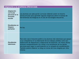 Adaptación a la enseñanza diferenciada

   Adaptación
   curricular
                    Los alumnos con adecuación curricular deberán asistir en horario
   personal en la
                    extracurricular para aprender algunas exigencias sobre el manejo de
   inclusión
                    herramientas tecnológicas en el aula de tecnologías educativas.
   escolar



   Estudiantes no
   hispano-         No hay
   parlantes




                    Para este caso el docente pedirá a los alumnos más talentosos que apoyen
                    a sus compañeros en la elaboración de los trabajos pedidos como son:
   Estudiantes      elaboración de diapositivas y elaboración de boletines. Así mismo dichos
   talentosos       alumnos complementarán con visitas a los estudiantes de las demás
                    secciones para lograr su participación en la campaña de sensibilización.
                    También podrán elaborar un blog con temas del área elegidos por ellos
                    mismos
 