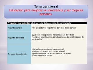 Tema transversal
  Educación para mejorar la convivencia y ser mejores
                      personas.

Preguntas que orientan el desarrollo del proyecto de aprendizaje

Pregunta esencial        ¿Por qué debemos respetar los derechos de los demás?


                          ¿Qué pasa si las personas no respetan los derechos?
Pregunta de unidad.      ¿Cómo nos organizaremos para la campaña de sensibilización de
                         los derechos?




                         ¿Qué es la convención de los derechos??
                         ¿Cuáles son los derechos que nos asisten?
Pregunta de contenido.   ¿Qué instituciones defienden nuestros derechos?
                         ¿Cómo elaboro un afiche?
 
