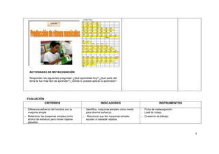 9
ACTIVIDADES DE METACOGNICIÓN
- Responden las siguientes preguntas: ¿Qué aprendiste hoy? ¿Qué parte del
tema te fue más fácil de aprender? ¿Dónde lo puedes aplicar lo aprendido?.
EVALUACIÓN
CRITERIOS INDICADORES INSTRUMENTOS
- Diferencia esfuerzo del hombre con la
maquina simple
- Relaciona las maquinas simples como
ahorro de esfuerzo para mover objetos
pesados
- Identifica maquinas simples como medio
para ahorrar esfuerzo.
- -Reconoce que las maquinas simples
ayudan a trasladar objetos.
- Ficha de metacognición.
- Lista de cotejo.
- Cuaderno de trabajo.
 