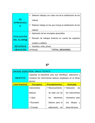  Elaborar trabajos con cada una de la clasificación de los

    DE          colores
APRENDIZAJ
     E        Elaborar trabajo en los que incluye la clasificación de los

                colores
              Aplicación de los conceptos aprendidos
EVALUACIÓN
              Revisión de trabajos teniendo en cuenta los aspectos
DEL ALUMN@
                creador y estético
 RECURSOS     Cartulina, vinilo, pincel
 UBICACIÓN   III Periodo                    TOTAL SESIONES:




                                  6º

UNIDAD DIDÁCTICA: DIBUJO TÉCNICO
             Capacitar al estudiante para que identifique, seleccione y
 OBJETIVO    conserve los instrumentos básicos empleados en el dibujo
             técnico
CONTENIDOS      Conceptos            Procedimientos         Actitudes
             Instrumentos          Reconocimiento        Valoración      de

             básicos:                 de cada uno de       los instrumentos

             Lápiz                   los    elementos     necesarios para

             Escuadra                básicos para la      sus   dibujos     y

             Compás                  elaboración   de     letras técnicas
 
