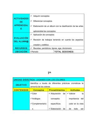 Adquirir conceptos
ACTIVIDADES
    DE         Diferenciar conceptos

APRENDIZAJ     Elaboración de un álbum con la clasificación de las artes
     E
                    aplicándole los conceptos
               Aplicación de conceptos
EVALUACIÓN
               Revisión de trabajos teniendo en cuenta los aspectos
DEL ALUMN@
                    creador y estético
 RECURSOS      Revistas, periódicos, tijeras, ega, diccionario
 UBICACIÓN    I Periodo                        TOTAL SESIONES:




                                     7º

UNIDAD DIDÁCTICA: JUGANDO CON LOS COLORES
              Identifica a través de diferentes prácticas cromáticas la
 OBJETIVO
              armonía de los colores
CONTENIDOS          Conceptos            Procedimientos         Actitudes
              Color                      Adquisición   de  Valorar        la

              Análogos                    conceptos          importancia del

              Complementario              específicos        color en la vista

                s                         Elaboración   de   de   todo     ser
 