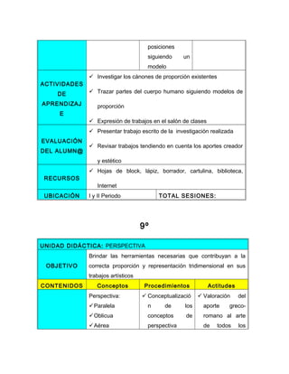 posiciones
                                      siguiendo     un
                                      modelo
               Investigar los cánones de proporción existentes
ACTIVIDADES
    DE         Trazar partes del cuerpo humano siguiendo modelos de

APRENDIZAJ       proporción
     E
               Expresión de trabajos en el salón de clases
               Presentar trabajo escrito de la investigación realizada
EVALUACIÓN
               Revisar trabajos tendiendo en cuenta los aportes creador
DEL ALUMN@
                 y estético
               Hojas de block, lápiz, borrador, cartulina, biblioteca,
 RECURSOS
                 Internet
 UBICACIÓN    I y II Periodo              TOTAL SESIONES:




                                    9º

UNIDAD DIDÁCTICA: PERSPECTIVA
              Brindar las herramientas necesarias que contribuyan a la
 OBJETIVO     correcta proporción y representación tridimensional en sus
              trabajos artísticos
CONTENIDOS       Conceptos           Procedimientos           Actitudes
              Perspectiva:           Conceptualizació     Valoración    del
              Paralela               n     de      los     aporte    greco-
              Oblicua                conceptos     de      romano al arte
              Aérea                  perspectiva           de    todos   los
 