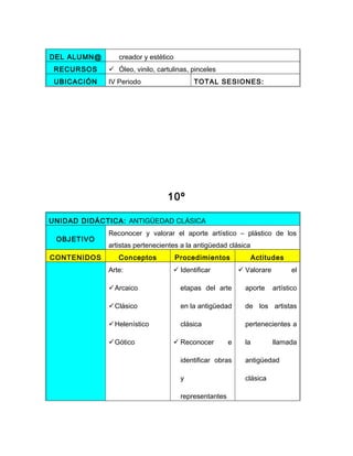 DEL ALUMN@      creador y estético
 RECURSOS     Óleo, vinilo, cartulinas, pinceles
 UBICACIÓN   IV Periodo                   TOTAL SESIONES:




                                10º

UNIDAD DIDÁCTICA: ANTIGÜEDAD CLÁSICA
             Reconocer y valorar el aporte artístico – plástico de los
 OBJETIVO
             artistas pertenecientes a la antigüedad clásica
CONTENIDOS      Conceptos            Procedimientos               Actitudes
             Arte:                 Identificar             Valorare          el

             Arcaico                 etapas del arte        aporte     artístico

             Clásico                 en la antigüedad       de los artistas

             Helenístico             clásica                pertenecientes a

             Gótico               Reconocer          e     la         llamada

                                      identificar obras      antigüedad

                                      y                      clásica

                                      representantes
 