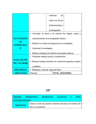 artísticas      de

                                      cada una de las

                                      pertenecientes a

                                      la antigüedad
               Consultar en libros y en Internet las etapas, obras y

ACTIVIDADES      representantes de la antigüedad clásica
    DE
               Elaborar un mapa conceptual con lo investigado
APRENDIZAJ
     E         Sustentar lo investigado

               Elaborar trabajos de imitación de artistas clásicos
               Presentar trabajo escrito y sustentación
EVALUACIÓN
               Revisar trabajos teniendo en cuenta los aspectos creador
DEL ALUMN@
                 y estético
RECURSOS       Biblioteca, Internet, hojas de block
 UBICACIÓN    I Periodo                    TOTAL SESIONES:




                                    10º

UNIDAD   DIDÁCTICA:           MOMENTOS             CLÁSICOS    Y      ARTE
CONTEMPORÁNEO
              Valorar el arte de grandes maestros del arte a la historia del
 OBJETIVO
              arte y su evolución
 