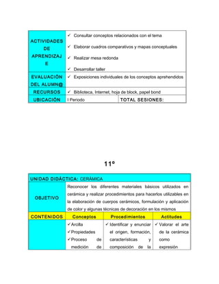  Consultar conceptos relacionados con el tema
ACTIVIDADES
    DE         Elaborar cuadros comparativos y mapas conceptuales

APRENDIZAJ     Realizar mesa redonda
     E
               Desarrollar taller
EVALUACIÓN     Exposiciones individuales de los conceptos aprehendidos
DEL ALUMN@
 RECURSOS      Biblioteca, Internet, hoja de block, papel bond
 UBICACIÓN    I Periodo                     TOTAL SESIONES:




                                  11º

UNIDAD DIDÁCTICA: CERÁMICA
              Reconocer los diferentes materiales básicos utilizados en
              cerámica y realizar procedimientos para hacerlos utilizables en
 OBJETIVO
              la elaboración de cuerpos cerámicos, formulación y aplicación
              de color y algunas técnicas de decoración en los mismos
CONTENIDOS      Conceptos              Procedimientos               Actitudes
              Arcilla                Identificar y enunciar  Valorar el arte
              Propiedades             el origen, formación,       de la cerámica
              Proceso       de        características        y    como
                medición     de        composición       de   la   expresión
 