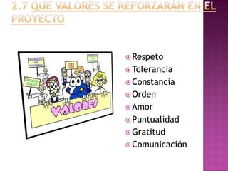 2.7 QUE VALORES SE REFORZARÁN EN EL PROYECTO RespetoToleranciaConstanciaOrdenAmorPuntualidadGratitudComunicación