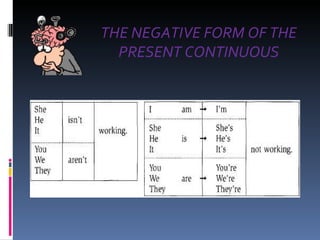 THE NEGATIVE FORM OF THE PRESENT CONTINUOUS 