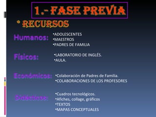 ADOLESCENTES MAESTROS PADRES DE FAMILIA LABORATORIO DE INGLÉS. AULA. Colaboración de Padres de Familia. COLABORACIONES DE LOS PROFESORES Cuadros tecnológicos. Afiches, collage, gráficos TEXTOS MAPAS CONCEPTUALES 