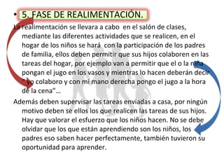 5. FASE DE REALIMENTACIÓN. La realimentación se llevara a cabo  en el salón de clases, mediante las diferentes actividades que se realicen, en el hogar de los niños se hará  con la participación de los padres de familia, ellos deben permitir que sus hijos colaboren en las tareas del hogar, por ejemplo van a permitir que el o la niña pongan el jugo en los vasos y mientras lo hacen deberán decir “ yo colaboro y con mi mano derecha pongo el jugo a la hora de la cena”… Además deben supervisar las tareas enviadas a casa, por ningún motivo deben se ellos los que realicen las tareas de sus hijos. Hay que valorar el esfuerzo que los niños hacen. No se debe olvidar que los que están aprendiendo son los niños, los padres eso saben hacer perfectamente, también tuvieron su oportunidad para aprender. 