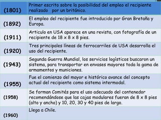 Primer escrito sobre la posibilidad del empleo el recipiente
(1801)   realizado por un británico.
         El empleo del recipiente fue introducido por Gran Bretaña y
(1892)   Europa.
         Articulo en USA aparece en una revista, con fotografía de un
(1911)   recipiente de 18 x 8 x 8 pies.
         Tres principales líneas de ferrocarriles de USA desarrolla el
(1920)   uso del recipiente.
         Segunda Guerra Mundial, los servicios logísticos buscaron un
(1943)   sistema, para transportar en envases mayores toda la gama de
         armamentos y municiones.
         Fue el comienzo del mayor e histórico avance del concepto
(1955)   actual del recipiente como sistema intermodal.

         Se forman Comités para el uso adecuado del contenedor
(1958)   recomendándose que las cajas modulares fueran de 8 x 8 pies
         (alto y ancho) y 10, 20, 30 y 40 pies de largo.
         Llega a Chile.
(1960)
 
