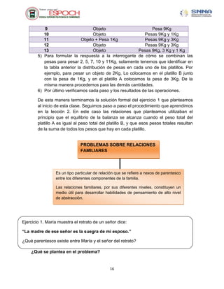 9                         Objeto                      Pesa 9Kg
           10                         Objeto                  Pesas 9Kg y 1Kg
           11                  Objeto + Pesa 1Kg              Pesas 9Kg y 3Kg
           12                         Objeto                  Pesas 9Kg y 3Kg
           13                         Objeto               Pesas 9Kg, 3 Kg y 1 Kg
        5) Para formular la respuesta a la interrogante de cómo se combinan las
           pesas para pesar 2, 5, 7, 10 y 11Kg, solamente tenemos que identificar en
           la tabla anterior la distribución de pesas en cada uno de los platillos. Por
           ejemplo, para pesar un objeto de 2Kg. Lo colocamos en el platillo B junto
           con la pesa de 1Kg, y en el platillo A colocamos la pesa de 3Kg. De la
           misma manera procedemos para las demás cantidades.
        6) Por último verificamos cada paso y los resultados de las operaciones.

        De esta manera terminamos la solución formal del ejercicio 1 que planteamos
        al inicio de esta clase. Seguimos paso a paso el procedimiento que aprendimos
        en la lección 2. En este caso las relaciones que planteamos utilizaban el
        principio que el equilibrio de la balanza se alcanza cuando el peso total del
        platillo A es igual al peso total del platillo B, y que esos pesos totales resultan
        de la suma de todos los pesos que hay en cada platillo.


                              PROBLEMAS SOBRE RELACIONES
                              FAMILIARES




                 Es un tipo particular de relación que se refiere a nexos de parentesco
                 entre los diferentes componentes de la familia.

                 Las relaciones familiares, por sus diferentes niveles, constituyen un
                 medio útil para desarrollar habilidades de pensamiento de alto nivel
                 de abstracción.




Ejercicio 1. María muestra el retrato de un señor dice:

“La madre de ese señor es la suegra de mi esposo.”

¿Qué parentesco existe entre María y el señor del retrato?

    ¿Qué se plantea en el problema?


                                               16
 