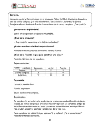 Ejercicio.

Leonardo, Javier y Ramiro juegan en el equipo de Fútbol del Club. Uno juega de portero,
otro de centro campista y el otro de delantero. Se sabe que: Leonardo y el portero
festejaron el cumpleaños de Ramiro. Leonardo no es el centro campista. ¿Qué posición
juega cada uno de los muchachos?
     ¿De qué trata el problema?

    Saber en qué posición juega cada muchacho.

    ¿Cuál es la pregunta?

    -¿Qué posición juega cada uno de los muchachos?

    ¿Cuáles son las variables independientes?

    Nombre de los muchachos: Leonardo, Javier y Ramiro

    ¿Cuál es la relación lógica para construir una tabla?

    Posición- Nombre de los jugadores

    Representación:

    Posición   Jugadores     Leonardo       Javier        Ramiro
         Portero              X               V             X
     Centro campista            X             X             V
       Delantero                V             X             X

    Respuesta:

    Leonardo es delantero.

    Ramiro es portero

    Javier es el centro campista.

    Conclusión.-

    En esta lección aprendimos la resolución de problemas con la utilización de tablas
    lógicas, se llaman así porque presentan relación lógica en las variables. El tipo de
    variables que encontramos en estos problemas son cualitativas, estos problemas
    nos ayudan a resolver acertijos y problemas de la vida real.

    Para completar las tablas lógicas, usamos “X si es falso” y “V si es verdadero”,
    hasta tener la tabla completa.

                                             25
 