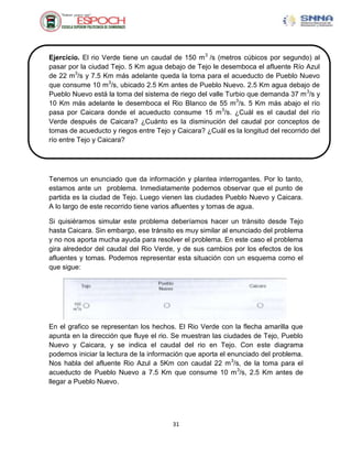 Ejercicio. El rio Verde tiene un caudal de 150 m 3 /s (metros cúbicos por segundo) al
pasar por la ciudad Tejo. 5 Km agua debajo de Tejo le desemboca el afluente Río Azul
de 22 m3/s y 7.5 Km más adelante queda la toma para el acueducto de Pueblo Nuevo
que consume 10 m3/s, ubicado 2.5 Km antes de Pueblo Nuevo. 2.5 Km agua debajo de
Pueblo Nuevo está la toma del sistema de riego del valle Turbio que demanda 37 m 3/s y
10 Km más adelante le desemboca el Rio Blanco de 55 m3/s. 5 Km más abajo el río
pasa por Caicara donde el acueducto consume 15 m 3/s. ¿Cuál es el caudal del río
Verde después de Caicara? ¿Cuánto es la disminución del caudal por conceptos de
tomas de acueducto y riegos entre Tejo y Caicara? ¿Cuál es la longitud del recorrido del
río entre Tejo y Caicara?




Tenemos un enunciado que da información y plantea interrogantes. Por lo tanto,
estamos ante un problema. Inmediatamente podemos observar que el punto de
partida es la ciudad de Tejo. Luego vienen las ciudades Pueblo Nuevo y Caicara.
A lo largo de este recorrido tiene varios afluentes y tomas de agua.

Si quisiéramos simular este problema deberíamos hacer un tránsito desde Tejo
hasta Caicara. Sin embargo, ese tránsito es muy similar al enunciado del problema
y no nos aporta mucha ayuda para resolver el problema. En este caso el problema
gira alrededor del caudal del Rio Verde, y de sus cambios por los efectos de los
afluentes y tomas. Podemos representar esta situación con un esquema como el
que sigue:




En el grafico se representan los hechos. El Rio Verde con la flecha amarilla que
apunta en la dirección que fluye el rio. Se muestran las ciudades de Tejo, Pueblo
Nuevo y Caicara, y se indica el caudal del rio en Tejo. Con este diagrama
podemos iniciar la lectura de la información que aporta el enunciado del problema.
Nos habla del afluente Rio Azul a 5Km con caudal 22 m 3/s, de la toma para el
acueducto de Pueblo Nuevo a 7.5 Km que consume 10 m 3/s, 2.5 Km antes de
llegar a Pueblo Nuevo.




                                        31
 