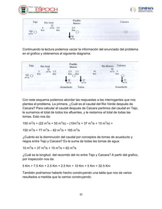 Continuando la lectura podemos vaciar la información del enunciado del problema
en el grafico y obtenemos el siguiente diagrama:




Con este esquema podemos abordar las respuestas a las interrogantes que nos
plantea el problema. La primera, ¿Cuál es el caudal del Rio Verde después de
Caicara? Para calcular el caudal después de Caicara partimos del caudal en Tejo,
le sumamos el total de todos los afluentes, y le restamos el total de todas las
tomas. Esto nos da:

150 m3/s + (22 m3/s + 55 m3/s) – (10m3/s + 37 m3/s + 15 m3/s) =

150 m3/s + 77 m3/s – 62 m3/s = 165 m3/s

¿Cuánto es la disminución del caudal por conceptos de tomas de acueducto y
riegos entre Tejo y Caicara? Es la suma de todas las tomas de agua:

10 m3/s + 37 m3/s + 15 m3/s = 62 m3/s

¿Cuál es la longitud del recorrido del rio entre Tejo y Caicara? A partir del grafico,
por inspección nos da:

5 Km + 7.5 Km + 2.5 Km + 2.5 Km + 10 Km + 5 Km = 32.5 Km

También podríamos haberlo hecho construyendo una tabla que nos da varios
resultados a medida que la vamos construyendo.




                                          32
 