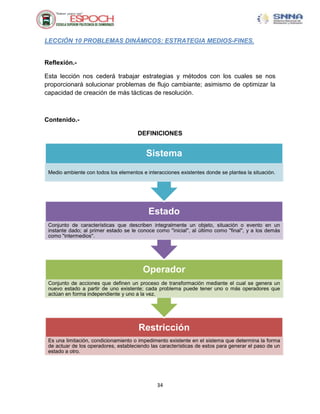 LECCIÓN 10 PROBLEMAS DINÁMICOS: ESTRATEGIA MEDIOS-FINES.


Reflexión.-

Esta lección nos cederá trabajar estrategias y métodos con los cuales se nos
proporcionará solucionar problemas de flujo cambiante; asimismo de optimizar la
capacidad de creación de más tácticas de resolución.



Contenido.-

                                        DEFINICIONES


                                            Sistema
 Medio ambiente con todos los elementos e interacciones existentes donde se plantea la situación.




                                             Estado
 Conjunto de características que describen integralmente un objeto, situación o evento en un
 instante dado; al primer estado se le conoce como ''inicial'', al último como ''final'', y a los demás
 como ''intermedios''.




                                          Operador
 Conjunto de acciones que definen un proceso de transformación mediante el cual se genera un
 nuevo estado a partir de uno existente; cada problema puede tener uno o más operadores que
 actúan en forma independiente y uno a la vez.




                                        Restricción
 Es una limitación, condicionamiento o impedimento existente en el sistema que determina la forma
 de actuar de los operadores, estableciendo las características de estos para generar el paso de un
 estado a otro.




                                                34
 