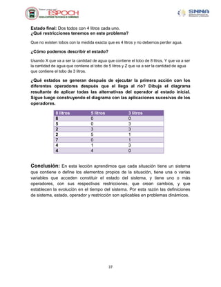 Estado final: Dos todos con 4 litros cada uno.
¿Qué restricciones tenemos en este problema?

Que no existen tobos con la medida exacta que es 4 litros y no debemos perder agua.

¿Cómo podemos describir el estado?

Usando X que va a ser la cantidad de agua que contiene el tobo de 8 litros, Y que va a ser
la cantidad de agua que contiene el tobo de 5 litros y Z que va a ser la cantidad de agua
que contiene el tobo de 3 litros.

¿Qué estados se generan después de ejecutar la primera acción con los
diferentes operadores después que el llega al río? Dibuja el diagrama
resultante de aplicar todas las alternativas del operador al estado inicial.
Sigue luego construyendo el diagrama con las aplicaciones sucesivas de los
operadores.

              8 litros            5 litros             3 litros
              8                   0                    0
              5                   0                    3
              2                   3                    3
              2                   5                    1
              7                   0                    1
              4                   1                    3
              4                   4                    0


Conclusión: En esta lección aprendimos que cada situación tiene un sistema
que contiene o define los elementos propios de la situación, tiene una o varias
variables que acceden constituir el estado del sistema, y tiene uno o más
operadores, con sus respectivas restricciones, que crean cambios, y que
establecen la evolución en el tiempo del sistema. Por esta razón las definiciones
de sistema, estado, operador y restricción son aplicables en problemas dinámicos.




                                             37
 
