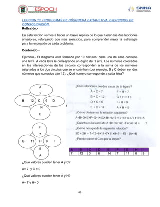LECCION 13 PROBLEMAS DE BÚSQUEDA EXHAUSTIVA. EJERCICIOS DE
CONSOLIDACIÓN.
Reflexión.-

En esta lección vamos a hacer un breve repaso de lo que fueron las dos lecciones
anteriores, reforzando con más ejercicios, para comprender mejor la estrategia
para la resolución de cada problema.

Contenido.-

Ejercicio.- El diagrama está formado por 10 círculos, cada uno de ellos contiene
una letra. A cada letra le corresponde un dígito del 1 al 9. Los números colocados
en las intersecciones de los círculos corresponden a la suma de los números
asignados a los dos círculos que se encuentran (por ejemplo, B y C deben ser dos
números que sumados dan 12). ¿Qué numero corresponde a cada letra?



              A

              7

B    12    C       6   D

              14

              E



              F

              7

G     11      H    9   I

              5                    A    B      C      D     E      F     G      H    I
                                   7    12     0      6     14     7     11     0    9
              A

¿Qué valores pueden tener A y C?

A= 7 y C = 0

¿Qué valores pueden tener A y H?

A= 7 y H= 0


                                       45
 