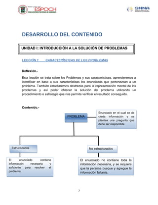 DESARROLLO DEL CONTENIDO

         UNIDAD I: INTRODUCCIÓN A LA SOLUCIÓN DE PROBLEMAS


         LECCIÓN 1         CARACTERÍSTICAS DE LOS PROBLEMAS


         Reflexión.-

         Esta lección se trata sobre los Problemas y sus características, aprenderemos a
         identificar en base a sus características los enunciados que pertenezcan a un
         problema. También estudiaremos destrezas para la representación mental de los
         problemas y así poder obtener la solución del problema utilizando un
         procedimiento o estrategia que nos permita verificar el resultado conseguido.



         Contenido.-
                                                                Enunciado en el cual se da
                                        PROBLEMA                cierta información y se
                                                                plantea una pregunta que
                                                                debe ser respondida




  Estructurados                                           No estructurados


El       enunciado      contiene                    El enunciado no contiene toda la
información      necesaria     y                    información necesaria, y se requiere
suficiente para resolver el                         que la persona busque y agregue la
problema.                                           información faltante.




                                                7
 