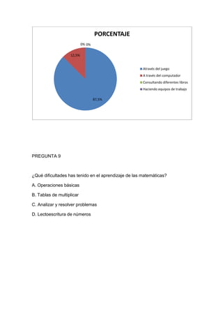 PORCENTAJE
                           0% 0%

                   12,5%


                                                      Através del juego
                                                      A través del computador
                                                      Consultando diferentes libros
                                                      Haciendo equipos de trabajo

                                   87,5%




PREGUNTA 9



¿Qué dificultades has tenido en el aprendizaje de las matemáticas?

A. Operaciones básicas

B. Tablas de multiplicar

C. Analizar y resolver problemas

D. Lectoescritura de números
 