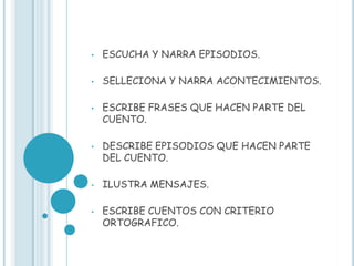 •   ESCUCHA Y NARRA EPISODIOS.

•   SELLECIONA Y NARRA ACONTECIMIENTOS.

•   ESCRIBE FRASES QUE HACEN PARTE DEL
    CUENTO.

•   DESCRIBE EPISODIOS QUE HACEN PARTE
    DEL CUENTO.

•   ILUSTRA MENSAJES.

•   ESCRIBE CUENTOS CON CRITERIO
    ORTOGRAFICO.
 