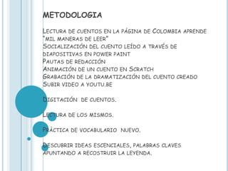 METODOLOGIA

LECTURA DE CUENTOS EN LA PÁGINA DE COLOMBIA      APRENDE
“MIL MANERAS DE LEER”
SOCIALIZACIÓN DEL CUENTO LEÍDO A TRAVÉS DE
DIAPOSITIVAS EN POWER PAINT
PAUTAS DE REDACCIÓN
ANIMACIÓN DE UN CUENTO EN SCRATCH
GRABACIÓN DE LA DRAMATIZACIÓN DEL CUENTO    CREADO
SUBIR VIDEO A YOUTU.BE

DIGITACIÓN    DE CUENTOS.


LECTURA DE LOS   MISMOS.


PRÀCTICA   DE VOCABULARIO NUEVO.


DESCUBRIR IDEAS   ESCENCIALES, PALABRAS CLAVES
APUNTANDO A RECOSTRUIR LA LEYENDA.
 