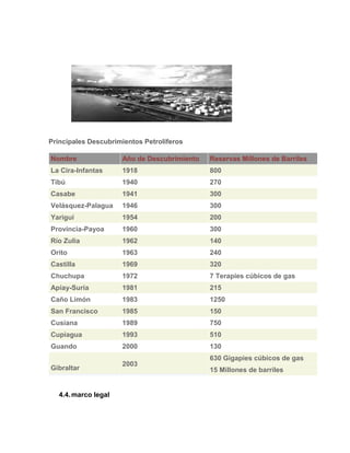 Principales Descubrimientos Petrolíferos
Nombre Año de Descubrimiento Reservas Millones de Barriles
La Cira-Infantas 1918 ...