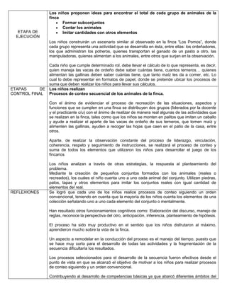 ETAPA DE
EJECUCIÓN
Los niños proponen ideas para encontrar el total de cada grupo de animales de la
finca
Formar subconjuntos
Contar los animales
Imitar cantidades con otros elementos
Los niños construirán un escenario similar al observado en la finca “Los Pomos”, donde
cada grupo representa una actividad que se desarrolla en ésta, entre ellas: los ordeñadores,
los que administran los potreros, quienes transportan el ganado de un pasto a otro, las
manipuladoras, quienes alimentan a los animales, entre otros que surjan en la observación.
Cada niño que cumple determinado rol, debe llevar el cálculo de lo que representa, es decir,
quien maneja las vacas de ordeño debe saber cuántas tiene, cuantos terneros… quienes
alimentan las gallinas deben saber cuántas tiene, que tanto maíz les da a comer, etc. Lo
cual lo debe representar en formatos de papel, donde se pretende ubicar los procesos de
suma que deben realizar los niños para llevar sus cálculos.
ETAPAS DE
CONTROL FINAL
Los niños realizan
Procesos de conteo secuencial de los animales de la finca.
Con el ánimo de evidenciar el proceso de recreación de las situaciones, aspectos y
funciones que se cumplen en una finca se distribuyen dos grupos (liderados por la docente
y el practicante c/u) con el ánimo de realizar de manera real algunas de las actividades que
se realizan en la finca, tales como que los niños se monten en palitos que imitan un caballo
y ayude a realizar el aparte de las vacas de ordeño de sus terneros, que tomen maíz y
alimenten las gallinas, ayuden a recoger las hojas que caen en el patio de la casa, entre
otros.
Aparte, de realizar la observación constante del proceso de liderazgo, vinculación,
coherencia, respeto y seguimiento de instrucciones, se realizará el proceso de conteo y
suma de todos los elementos que utilizaron los niños para desarrollar el juego de los
fincarios
Los niños analizan a través de otras estrategias, la respuesta al planteamiento del
problema.
Mediante la creación de pequeños conjuntos formados con los animales (reales o
recreados), los cuales el niño cuenta uno a uno cada animal del conjunto. Utilizan piedras,
palos, tapas y otros elementos para imitar los conjuntos reales con igual cantidad de
elementos del real.
REFLEXIONES Se logró que cada uno de los niños realice procesos de conteo siguiendo un orden
convencional, teniendo en cuenta que la mayoría de los niños cuenta los elementos de una
colección señalando uno a uno cada elemento del conjunto o mentalmente.
Han resultado otros funcionamientos cognitivos como: Elaboración del discurso, manejo de
reglas, reconoce la perspectiva del otro, anticipación, inferencia, planteamiento de hipótesis.
El proceso ha sido muy productivo en el sentido que los niños disfrutaron al máximo,
aprendieron mucho sobre la vida de la finca.
Un aspecto a remodelar en la conducción del proceso es el manejo del tiempo, puesto que
se hace muy corto para el desarrollo de todas las actividades y la fragmentación de la
secuencia dificultaría los resultados.
Los procesos seleccionados para el desarrollo de la secuencia fueron efectivos desde el
punto de vista en que se alcanzó el objetivo de motivar a los niños para realizar procesos
de conteo siguiendo y un orden convencional.
Contribuyendo al desarrollo de competencias básicas ya que abarcó diferentes ámbitos del
 