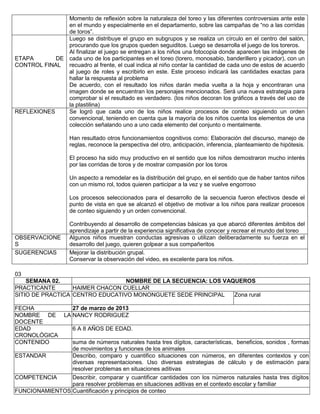 Momento de reflexión sobre la naturaleza del toreo y las diferentes controversias ante este
en el mundo y especialmente en el departamento, sobre las campañas de “no a las corridas
de toros”.
ETAPA DE
CONTROL FINAL
Luego se distribuye el grupo en subgrupos y se realiza un círculo en el centro del salón,
procurando que los grupos queden seguiditos. Luego se desarrolla el juego de los toreros.
Al finalizar el juego se entregan a los niños una fotocopia donde aparecen las imágenes de
cada uno de los participantes en el toreo (torero, monosabio, banderillero y picador), con un
recuadro al frente, el cual indica al niño contar la cantidad de cada uno de estos de acuerdo
al juego de roles y escribirlo en este. Este proceso indicará las cantidades exactas para
hallar la respuesta al problema
De acuerdo, con el resultado los niños darán media vuelta a la hoja y encontraran una
imagen donde se encuentran los personajes mencionados. Será una nueva estrategia para
comprobar si el resultado es verdadero. (los niños decoran los gráficos a través del uso de
la plastilina)
REFLEXIONES Se logró que cada uno de los niños realice procesos de conteo siguiendo un orden
convencional, teniendo en cuenta que la mayoría de los niños cuenta los elementos de una
colección señalando uno a uno cada elemento del conjunto o mentalmente.
Han resultado otros funcionamientos cognitivos como: Elaboración del discurso, manejo de
reglas, reconoce la perspectiva del otro, anticipación, inferencia, planteamiento de hipótesis.
El proceso ha sido muy productivo en el sentido que los niños demostraron mucho interés
por las corridas de toros y de mostrar compasión por los toros
Un aspecto a remodelar es la distribución del grupo, en el sentido que de haber tantos niños
con un mismo rol, todos quieren participar a la vez y se vuelve engorroso
Los procesos seleccionados para el desarrollo de la secuencia fueron efectivos desde el
punto de vista en que se alcanzó el objetivo de motivar a los niños para realizar procesos
de conteo siguiendo y un orden convencional.
Contribuyendo al desarrollo de competencias básicas ya que abarcó diferentes ámbitos del
aprendizaje a partir de la experiencia significativa de conocer y recrear el mundo del toreo
OBSERVACIONE
S
Algunos niños muestran conductas agresivas o utilizan deliberadamente su fuerza en el
desarrollo del juego, quieren golpear a sus compañeritos
SUGERENCIAS Mejorar la distribución grupal.
Conservar la observación del video, es excelente para los niños.
03
SEMANA 02. NOMBRE DE LA SECUENCIA: LOS VAQUEROS
PRACTICANTE HAIMER CHACON CUELLAR
SITIO DE PRACTICA CENTRO EDUCATIVO MONONGUETE SEDE PRINCIPAL Zona rural
FECHA 27 de marzo de 2013
NOMBRE DE LA
DOCENTE
NANCY RODRIGUEZ
EDAD
CRONOLÓGICA
6 A 8 AÑOS DE EDAD.
CONTENIDO suma de números naturales hasta tres dígitos, características, beneficios, sonidos , formas
de movimientos y funciones de los animales
ESTANDAR Describo, comparo y cuantifico situaciones con números, en diferentes contextos y con
diversas representaciones. Uso diversas estrategias de cálculo y de estimación para
resolver problemas en situaciones aditivas
COMPETENCIA Describir, comparar y cuantificar cantidades con los números naturales hasta tres dígitos
para resolver problemas en situaciones aditivas en el contexto escolar y familiar
FUNCIONAMIENTOS Cuantificación y principios de conteo
 