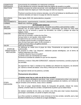 COGNITIVOS
ESPERADOS
Comunicación de cantidades con notaciones numéricas
El niño identifica los números naturales hasta tres dígitos de acuerdo a su grafía
OBJETIVOS Realizar procesos de conteo secuencial, como estrategia de reconocimiento de los números
naturales hasta tres dígitos por medio del juego de roles los vaqueros.
Practicar la escritura de los números naturales, con el fin de fortalecer la identificación de los
números naturales con base en el juego de roles los vaqueros
RECURSOS-
MEDIOS
Piola, tijeras, DVD, CD, planta eléctrica, proyector,
PROCEDIMIENTO Manipulación, experimentación, invención y descubrimiento.
FORMAS Media luna, individual, grupal.
ACTIVIDADES BÁSICAS
SALUDO Los Vaqueros del oeste quieren saludar, chocando sus puñitos y para ponerse a saltar.
ORACION Jesusito mío, te quiero solicitar mucha alegría y aprendizaje, que todos los niños sean
capaz de vivir en armonía y quieran los animalitos, los cuidan y protejan de todos los
peligros. Amén.
CANCIÓN “Dios hizo los animales”
Dios hizo los animales, a todos los hizo Dios,
Aunque todos no son iguales, todos alaban a Dios,
El sapito brinca así, el mono se rasca así,
El cangrejo camina de lado y el pingüino hace así…
Hay uno que hace guao, guao, el otro corococó, y
El gato que hace miauo y la gallina cloclocló.
VALOR Amor por los animales.
ETAPA DE
ORIENTACIÓN Y
MOTIVACIÓN
Se distribuye en media luna el grupo de niños. Previamente se organizan los equipos
audiovisuales.
Se proyecta el video “Los Vaqueros”, realizando pausas estratégicas, con el ánimo de
realizar preguntas a los niños:
¿Cuántos vaqueros hay en el pueblo?
¿Cuántas vacas van movilizando por todas?
Sumemos la cantidad de caballos en que van los vaqueros
Dinámica y ronda la “GALLINA COROCOCO”, realizando movimientos y sonidos propios de
los animales.
Se organizan los “rejos” o manilas en los caballos que utilizaran los vaqueros y se ubicarán
los “cachos a manera de balaca” a los niños y niñas que son las vacas o toros.
Se organizan donde son los potreros y corrales
Planteamiento del problema
¿Cuántas vacas hay en cada uno de los tres corrales?
ETAPA DE
EJECUCIÓN
Se ubican lugares estratégicos para llevar, traer, arrear o simplemente arribar a las vacas de
c/u de los vaqueros. Se ubican de manera estratégica pedazos de maderos, con indicios de
ser tomados como terneros, vacas, toros o caballos.
Se inicia el juego: desarrollando etapas de búsqueda del ganado, enlazar las vacas,
halarlas, arriarlas hasta los corrales o simplemente al potrero que se deben llevar.
Se realizan variantes de los roles y se incitan a los niños para crear nuevas situaciones,
personajes o actividades, sin perder el objetivo del juego.
Los niños cuentan la cantidad de vacas inmersas en los tres corrales. (amarillo, azul y rojo)
Escriben el total de c/u y lo ubican en un lugar estratégico.
 