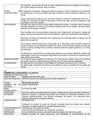 ETAPA DE
CONTROL FINAL
Se organizan en el centro del aula de clase, diferentes láminas con imágenes de animales,
en su gran mayoría de vacas, toros y terneros.
Se organizan tres grupos, cada grupo dibuja en el piso un corral y teniendo como referente
la cantidad de uno de los corrales del juego, llevará la misma cantidad de láminas a su
corral.
Luego cada grupo pasará por los otros dos corrales y contará la cantidad de cada uno, y
tomando un marcador escribirán la secuencia numérica de cada una de las imágenes y las
cantidades de los tres corrales.
REFLEXIONES Se logró que cada uno de los niños realice procesos de conteo y escritura de los números
naturales siguiendo un orden convencional, incluyendo escritura en espejo, pero que hacen
relación con la colección contada
Han resultado otros funcionamientos cognitivos como: Elaboración del discurso, manejo de
reglas, reconoce la perspectiva del otro, anticipación, inferencia, planteamiento de hipótesis.
El proceso ha sido muy productivo en el sentido que los niños disfrutaron al máximo con el
juego de los vaqueros.
Los procesos seleccionados para el desarrollo de la secuencia fueron efectivos desde el
punto de vista en que se alcanzó el objetivo de motivar a los niños para realizar procesos de
conteo y escritura arábiga de los números naturales hasta tres dígitos siguiendo y un orden
convencional.
Contribuyendo al desarrollo de competencias básicas ya que abarcó diferentes ámbitos del
aprendizaje a partir de la experiencia significativa de recrear el mundo de los vaqueros en la
vida escolar de los niños.
OBSERVACIONES Se ha logrado gran acogida de los niños por el mundo de los números, tanto en el proceso
de conteo, como en la escritura de los números con el fin de comunicar cantidades
SUGERENCIAS Se debe dedicar más tiempo y/o actividades en el proceso de escritura de los números
Se deben dejar actividades de refuerzo para realiza en casa en compañía de los padres de
familia
04
NOMBRE DE LA SECUENCIA: Los pintores
SEMANA DE PRÁCTICA N° 02
PRACTICANTE HAIMER CHACON CUELLAR
SITIO DE PRACTICA CENTRO EDUCATIVO MONONGUETE SEDE PRINCIPAL
I
FECHA 29 de marzo de 2013
NOMBRE DE LA
DOCENTE
NANCY RODRIGUEZ
EDAD
CRONOLÓGICA
6 a 8 años de edad
CONTENIDO Suma de números naturales hasta tres dígitos. Características de los animales domésticos
ESTANDAR Describo, comparo y cuantifico situaciones con números, en diferentes contextos y con
diversas representaciones. Uso diversas estrategias de cálculo y de estimación para
resolver problemas en situaciones aditivas
COMPETENCIA MATEMÁTICAS
Fortalecer el proceso de suma de números naturales hasta tres dígitos para realizar
cálculos en murales artísticos en contexto del aula escolar.
FUNCIONAMIENTOS
COGNITIVOS
ESPERADOS
Cuantificación y principios de conteo
Comunicación de cantidades con notaciones numéricas
El niño identifica los números naturales hasta tres dígitos de acuerdo a su grafía
OBJETIVOS Realizar procesos de conteo secuencial, como estrategia de reconocimiento de los
 